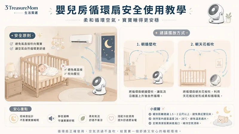 嬰兒房循環扇安全使用教學