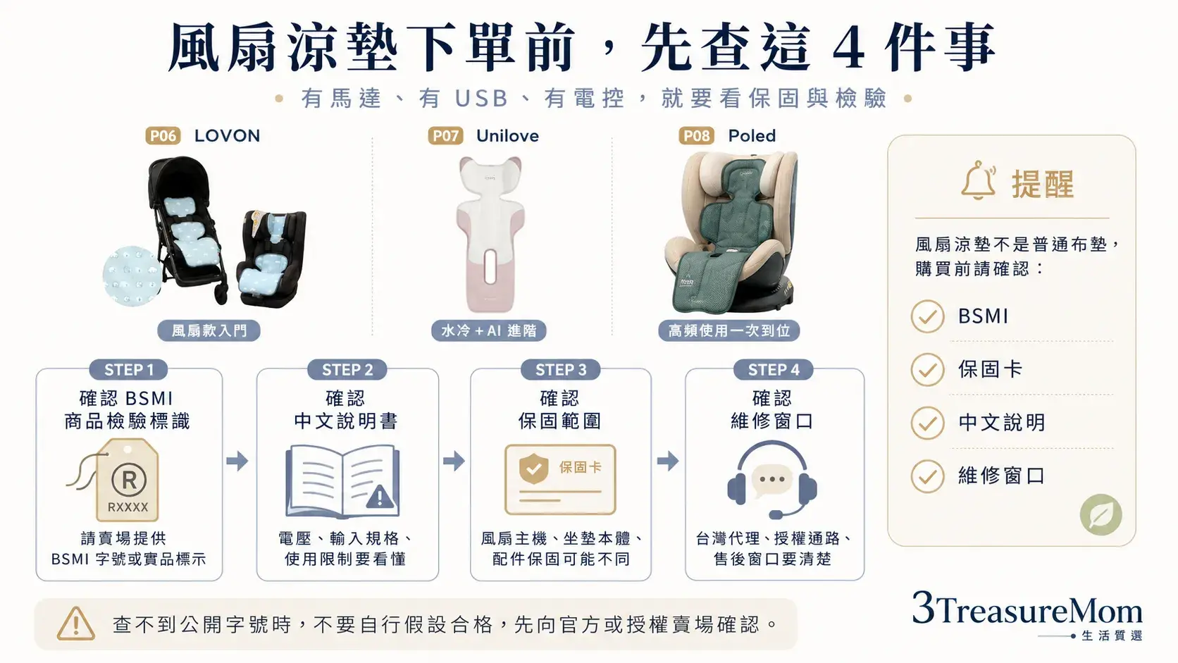 風扇涼墊BSMI商品檢驗與電器保固查證 LOVON Unilove Poled購買前確認