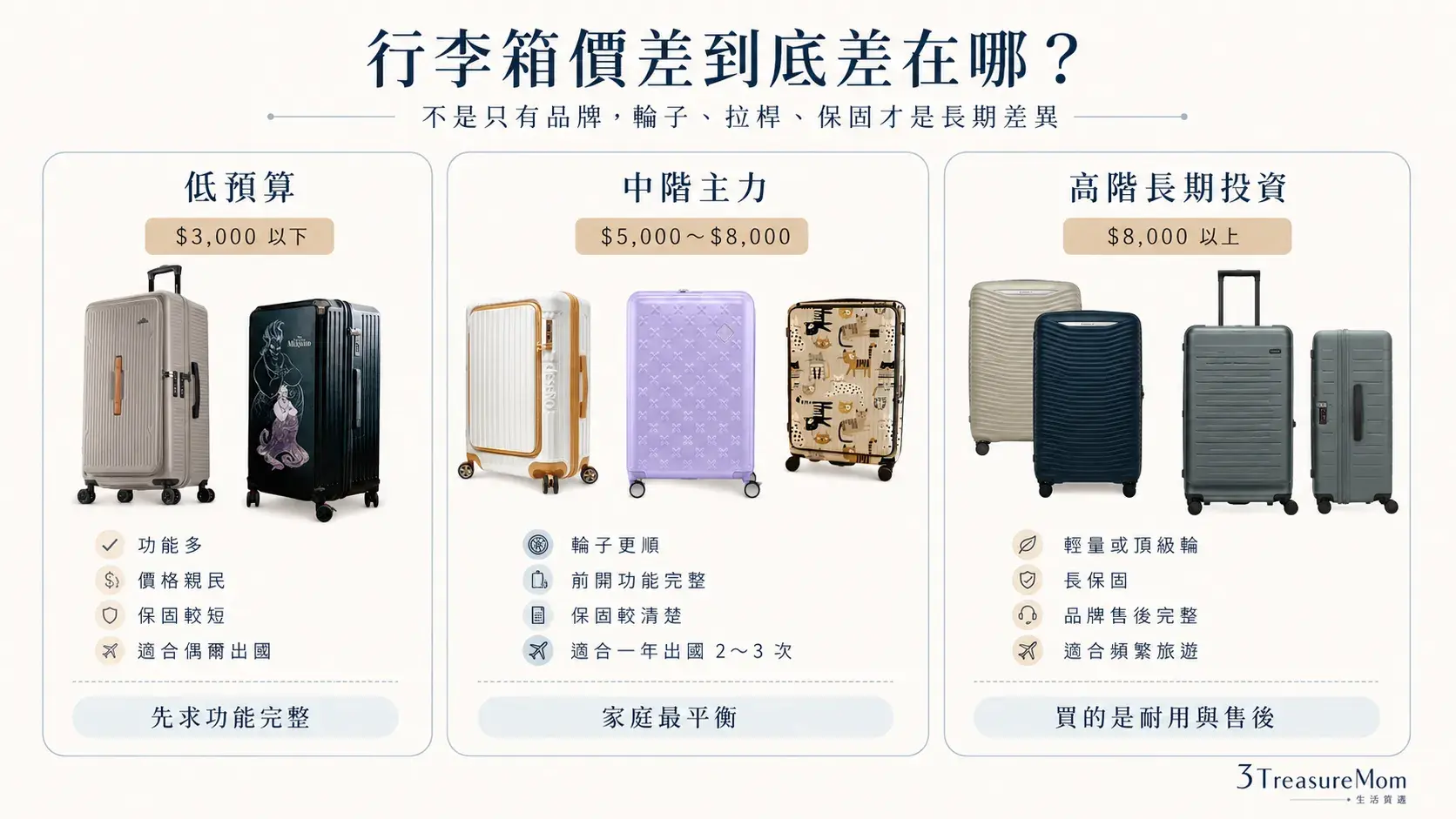 家庭旅遊行李箱價格分級比較 平價中階高階品牌差異
