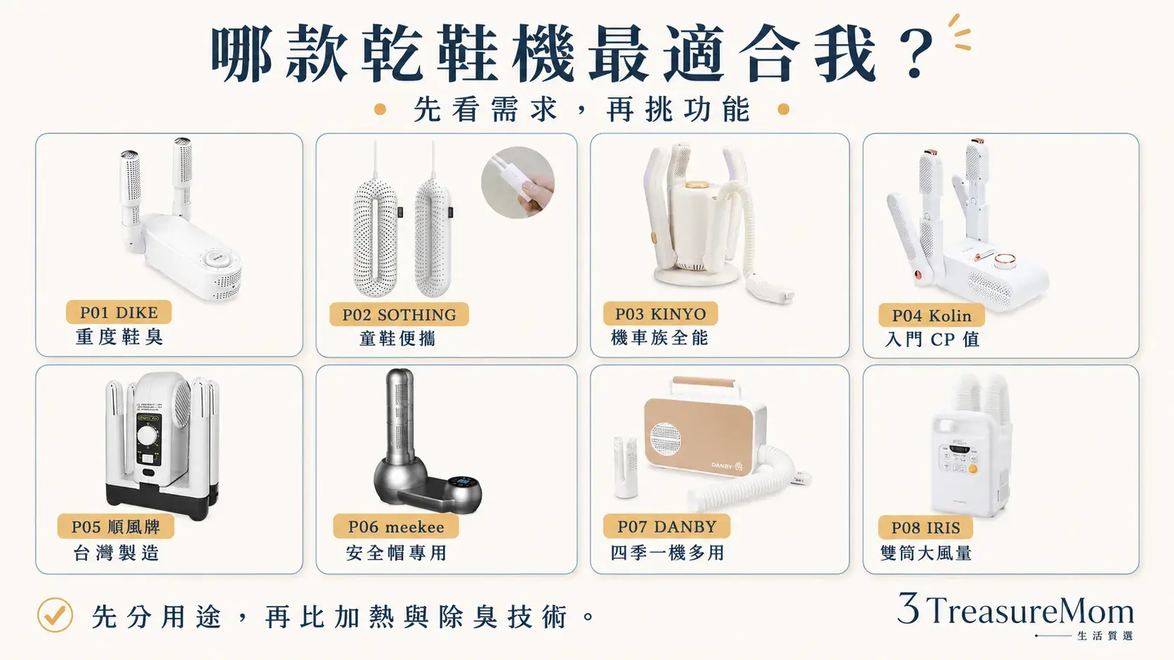 乾鞋機推薦30秒快選地圖 鞋臭童鞋機車族一機多用對號入座