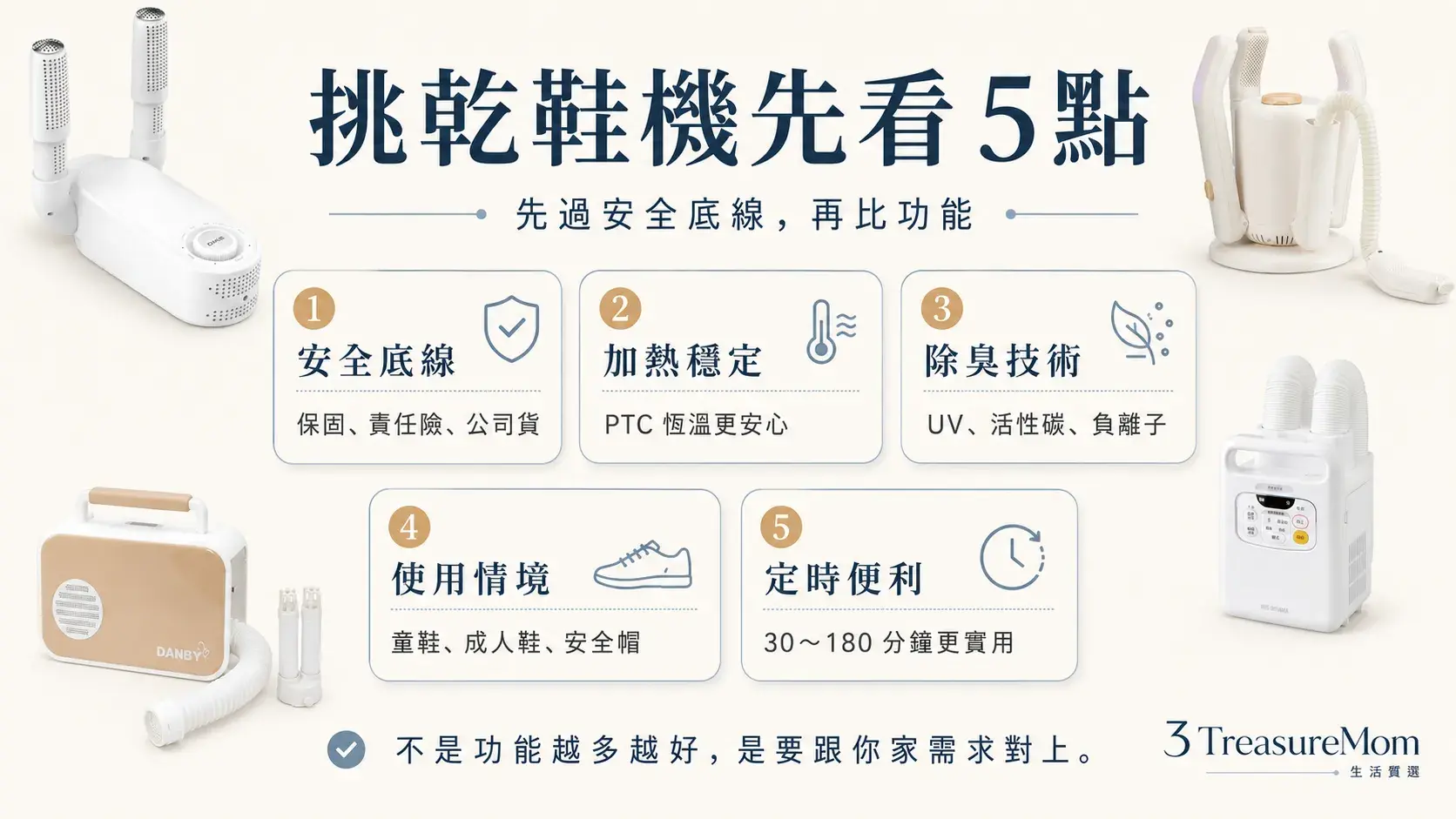 乾鞋機推薦5大選購重點 安全加熱除臭用途定時保固