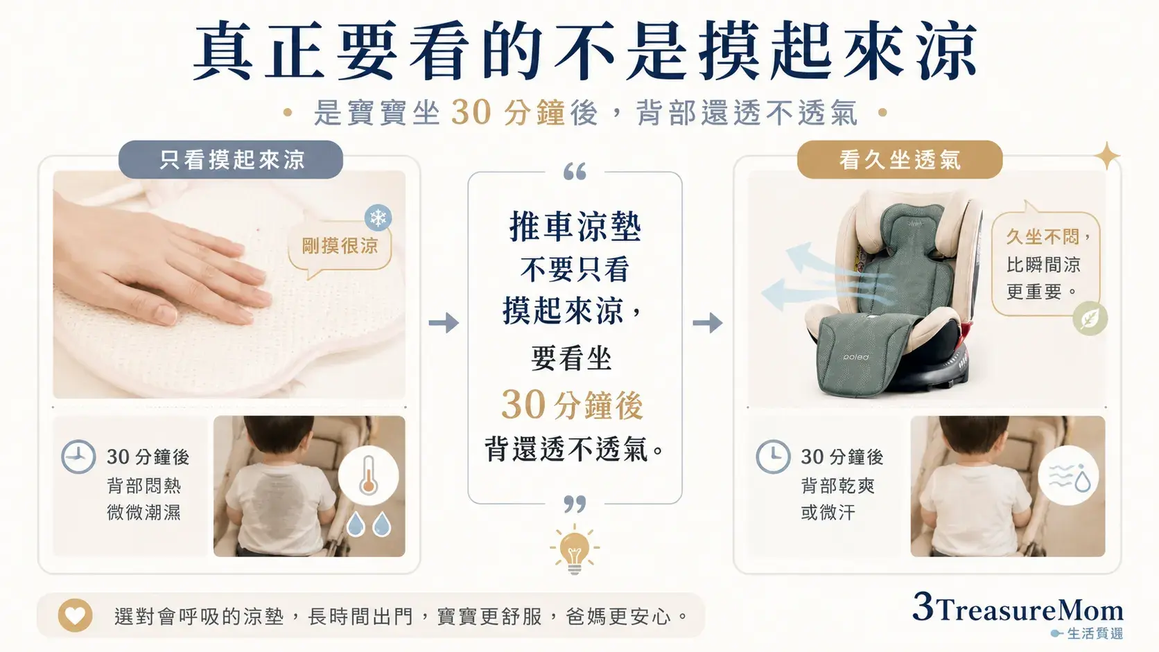 推車涼墊摸起來涼不等於坐久不悶 寶寶久坐30分鐘背部透氣對比