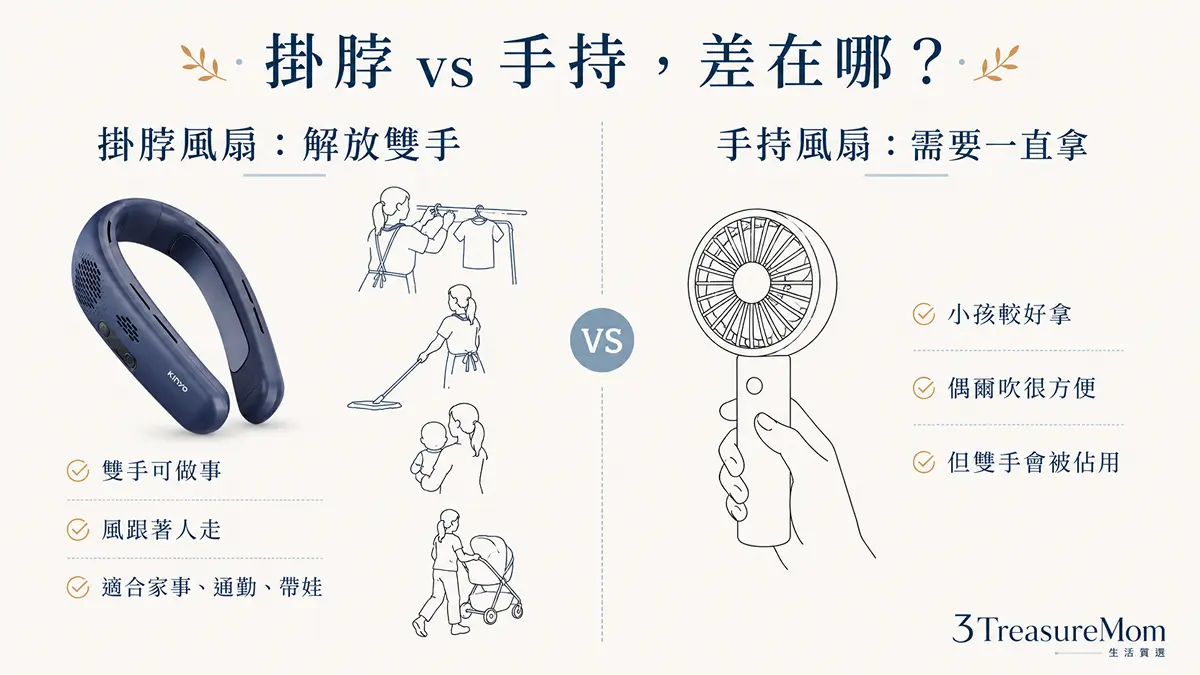 掛脖風扇與手持風扇差異比較圖