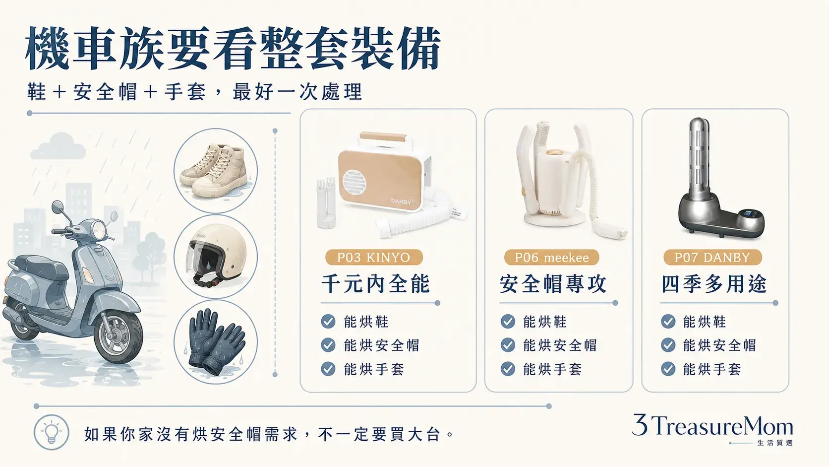 機車族乾鞋機怎麼選 鞋子安全帽手套一起烘乾對照圖