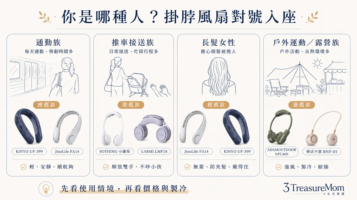不同族群適合的掛脖風扇推薦對照圖