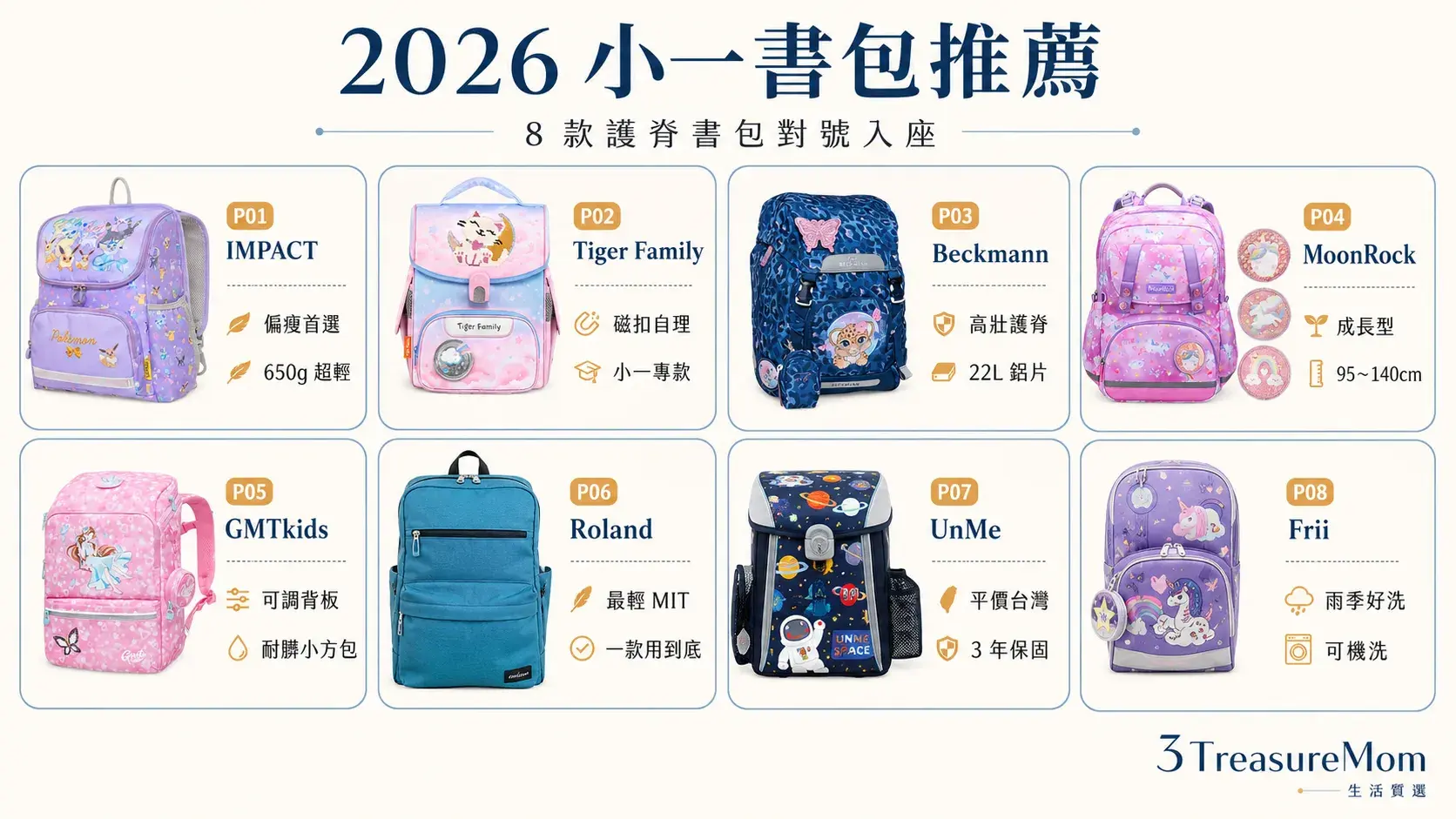 2026小一書包推薦8款護脊書包懶人包對照