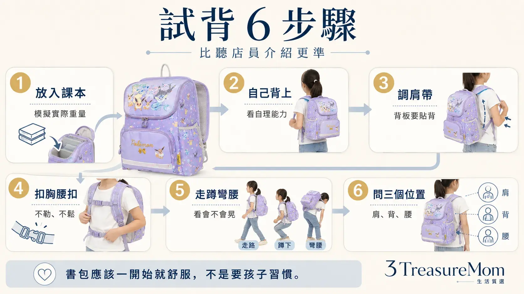 小一書包試背6步驟 放課本調肩帶扣胸扣走路蹲下彎腰