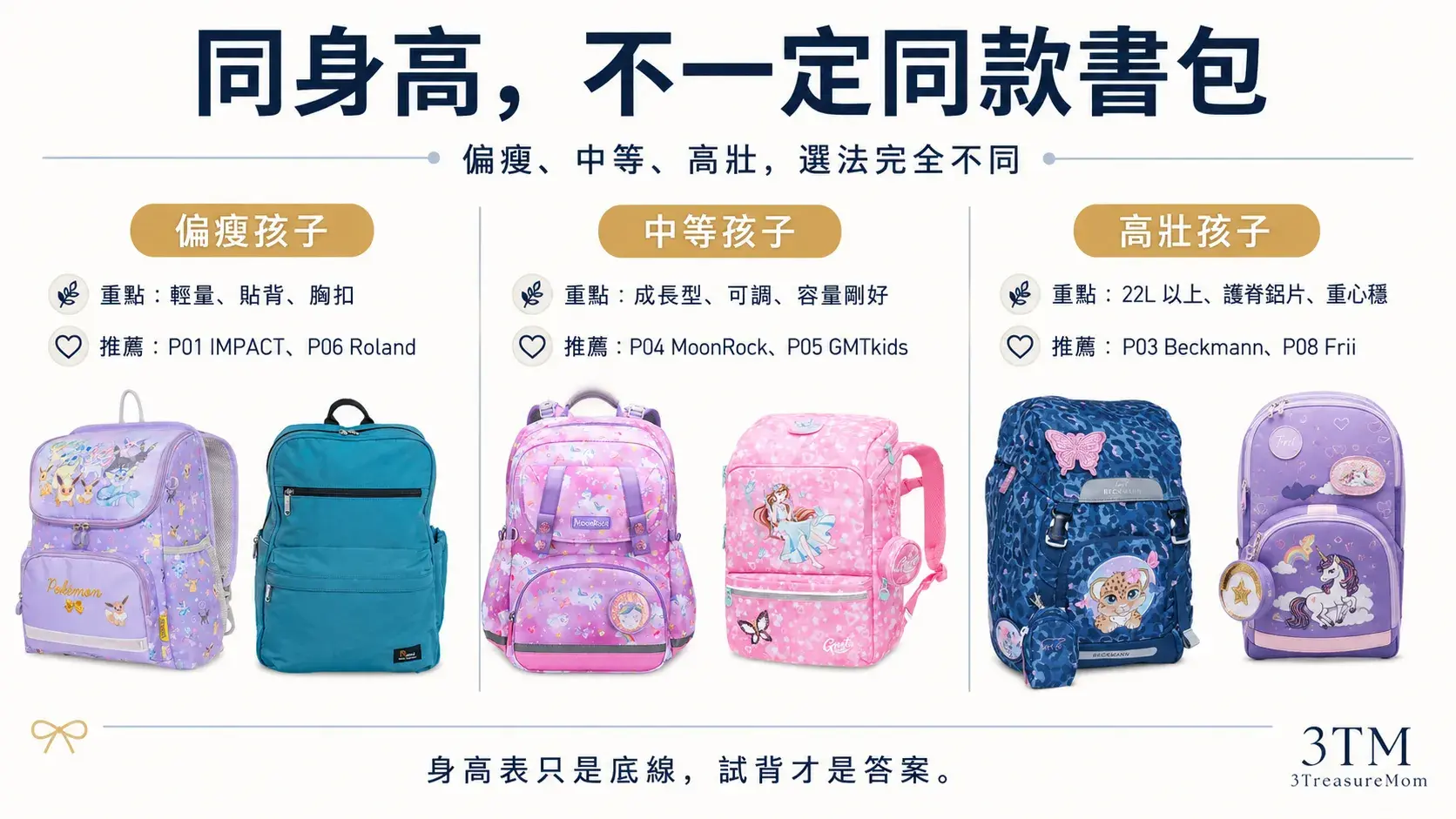 偏瘦中等高壯孩子小一書包推薦對照圖