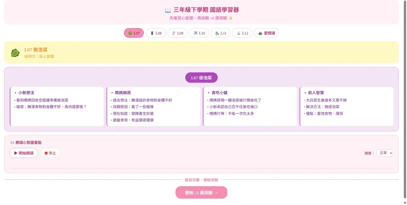 小三國語期末考複習線上工具介面截圖，顯示三年級下學期L07做泡菜課文心智圖，分支呈現小新想法、媽媽解惑、貪吃小貓、前人智慧四大重點，上方有七課切換按鈕，下方有語音朗讀功能