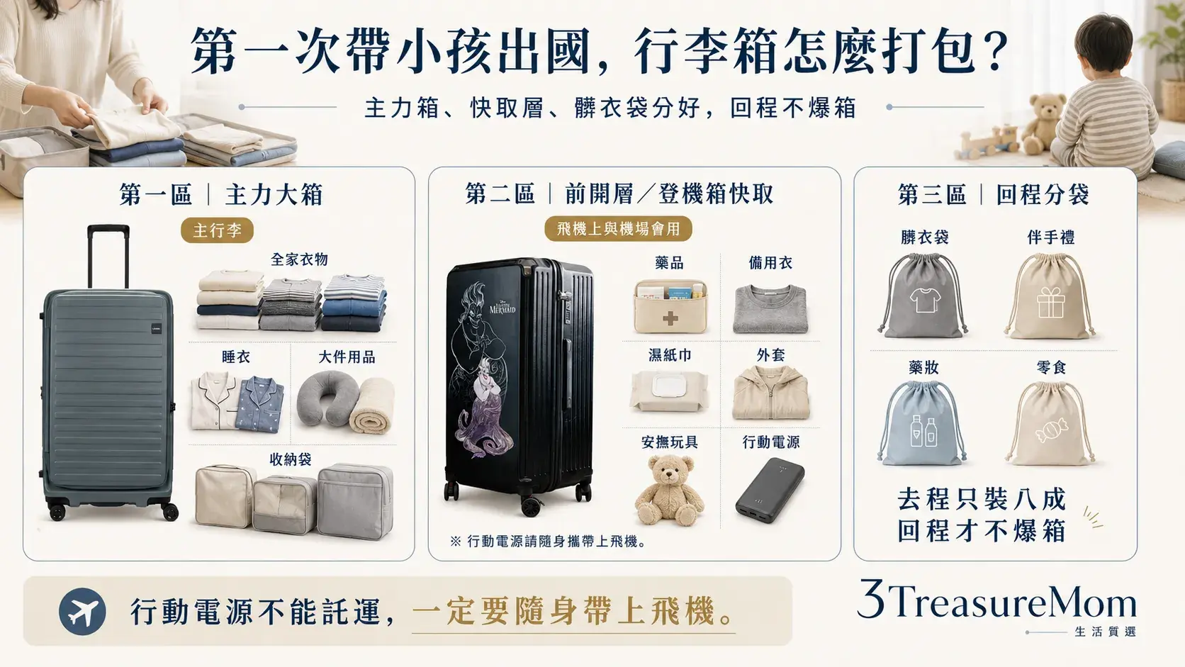 第一次帶小孩出國行李箱打包分層 主力箱快取物品與髒衣分袋