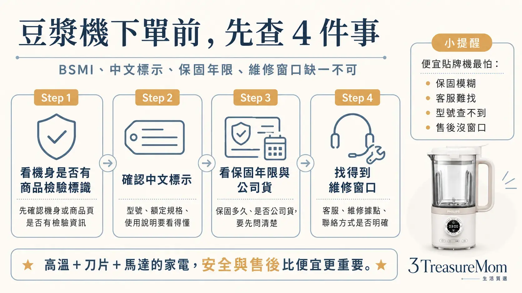 豆漿機BSMI商品檢驗標識與保固查證流程圖