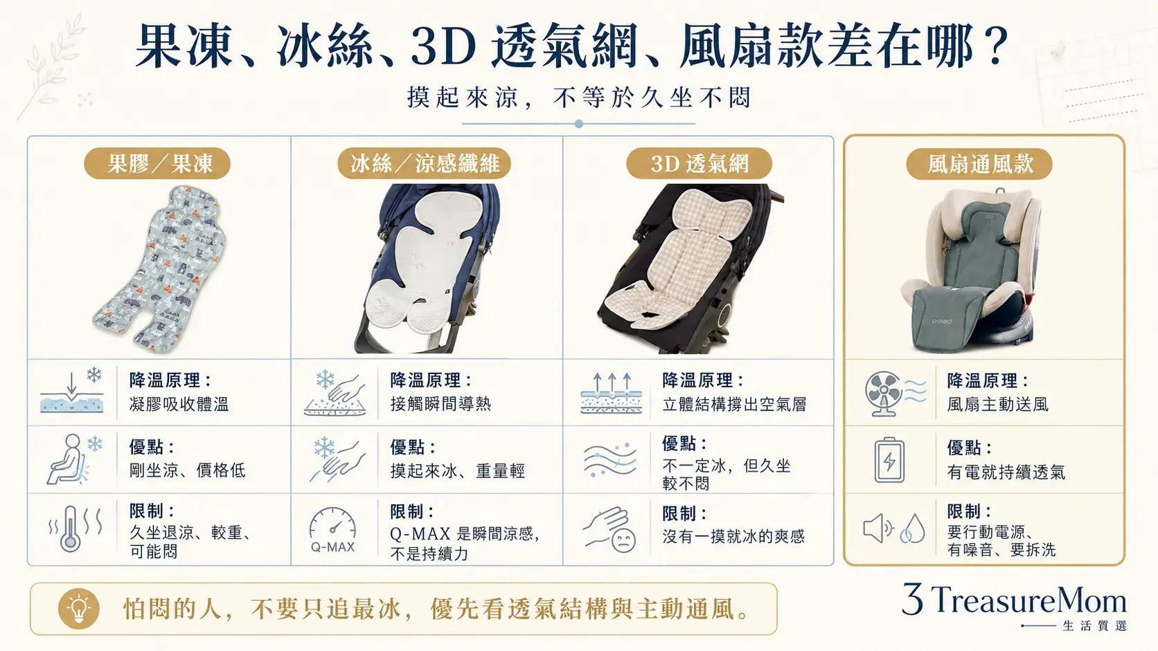 推車涼墊材質比較 果膠冰絲3D透氣網風扇款差異