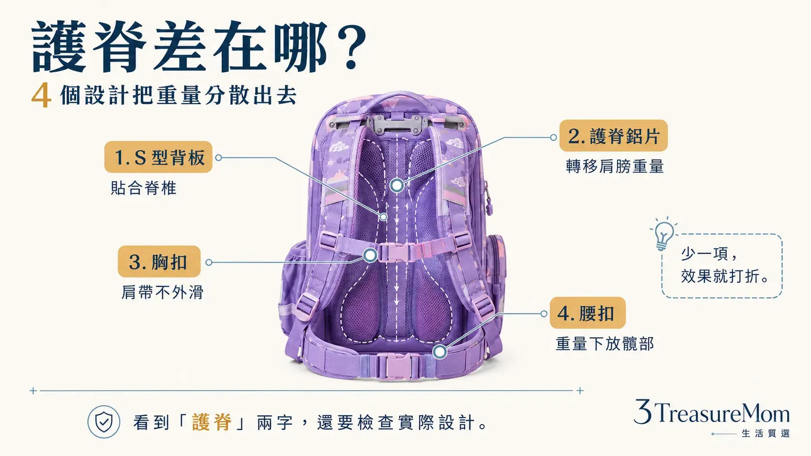 護脊書包4大關鍵設計 S型背板護脊鋁片胸扣腰扣