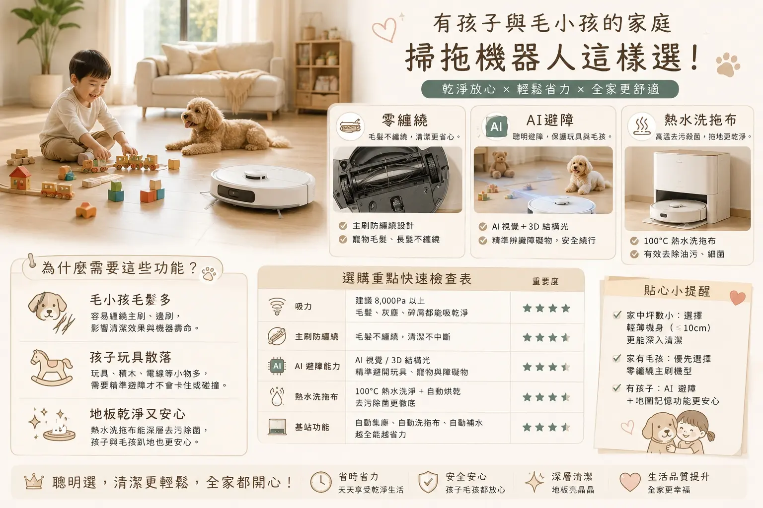 有孩子與毛小孩家庭掃拖機器人選購圖