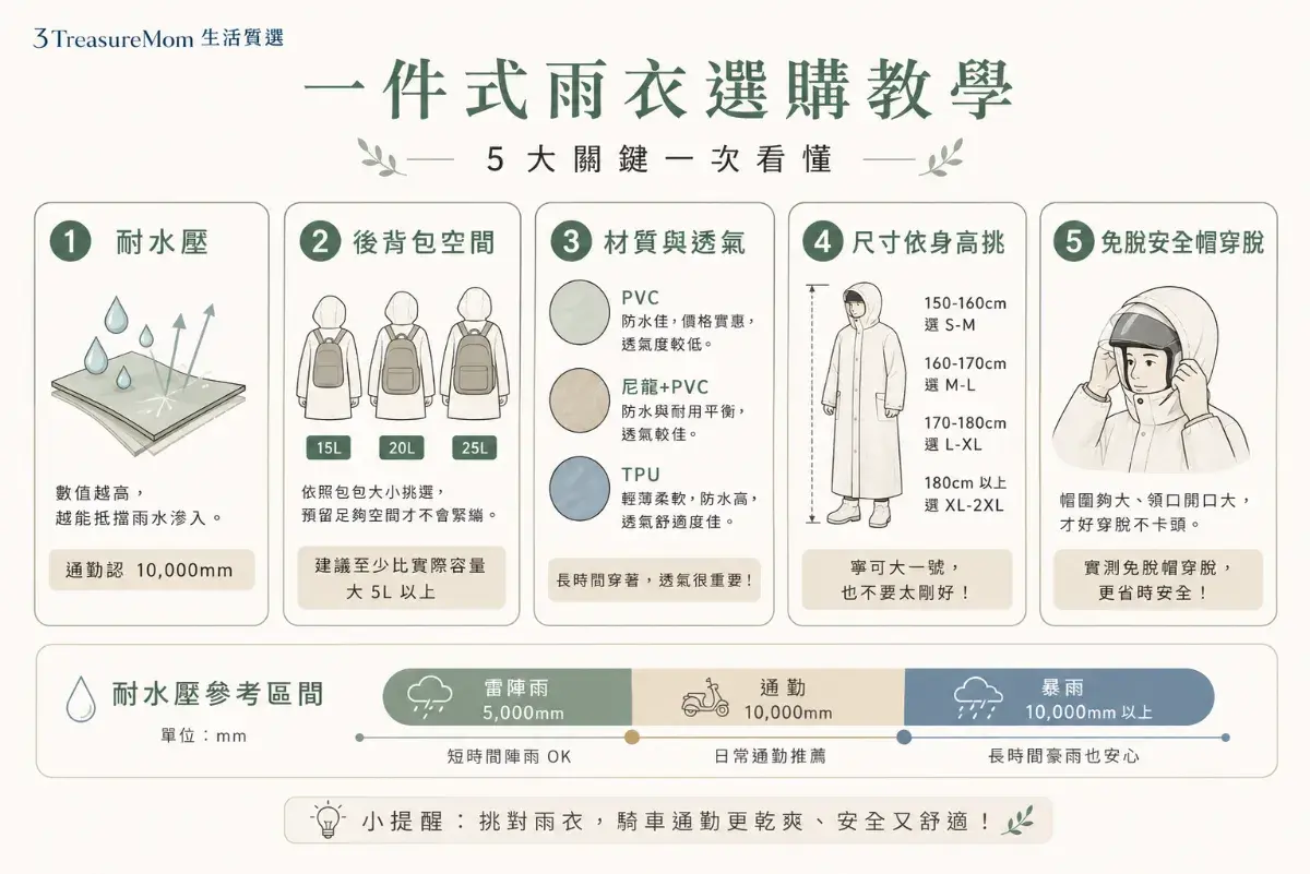一件式雨衣選購重點教學圖
