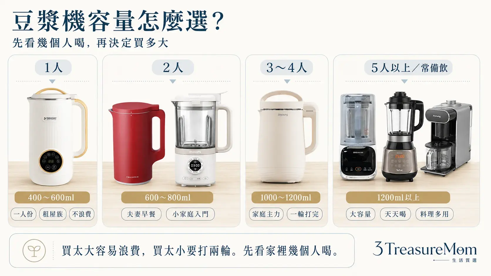 豆漿機容量怎麼選 一人份兩人小家庭與全家用容量比較