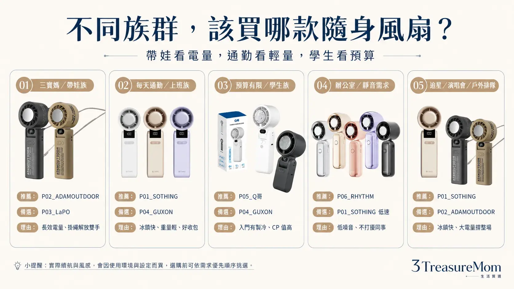 隨身風扇推薦帶娃通勤學生辦公室戶外情境快選