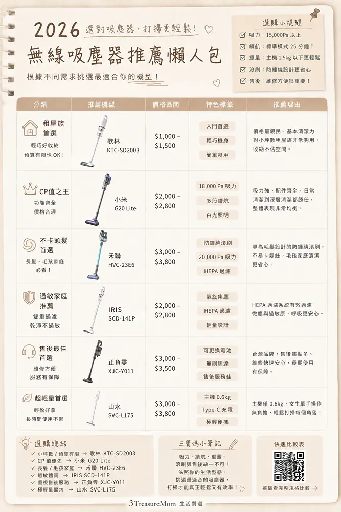 2026無線吸塵器推薦8款懶人包比較圖