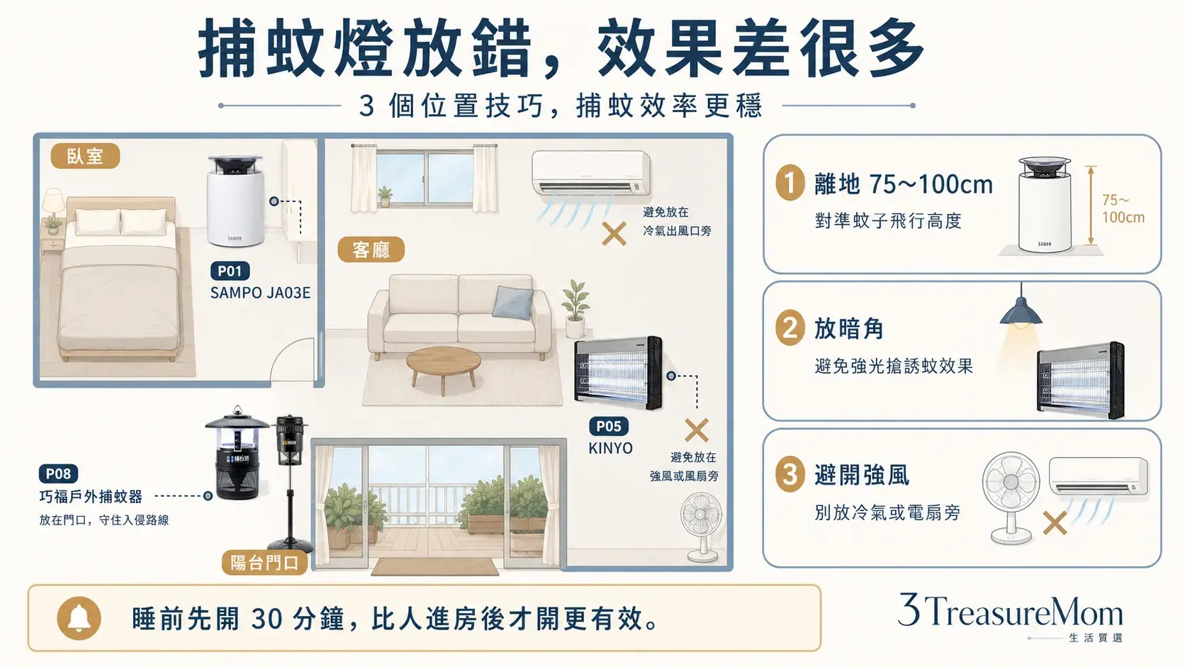 捕蚊燈放哪裡最有效 離地75到100公分暗角無風擺放教學