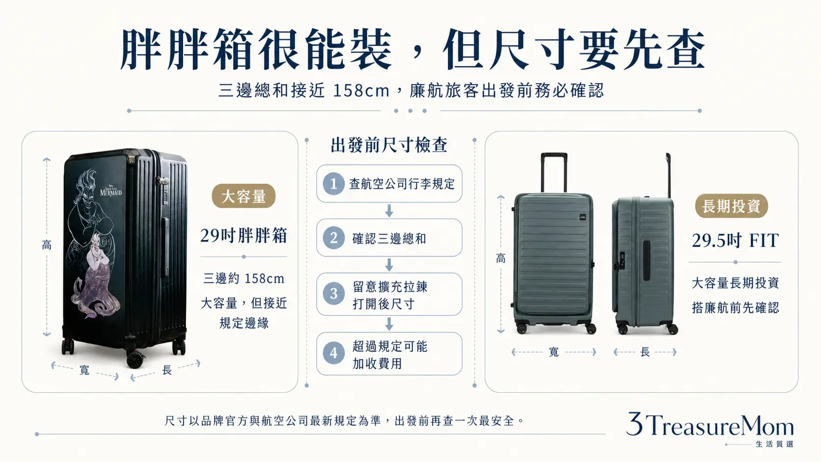胖胖箱廉航尺寸限制提醒 158公分託運行李規定與家庭旅遊注意事項