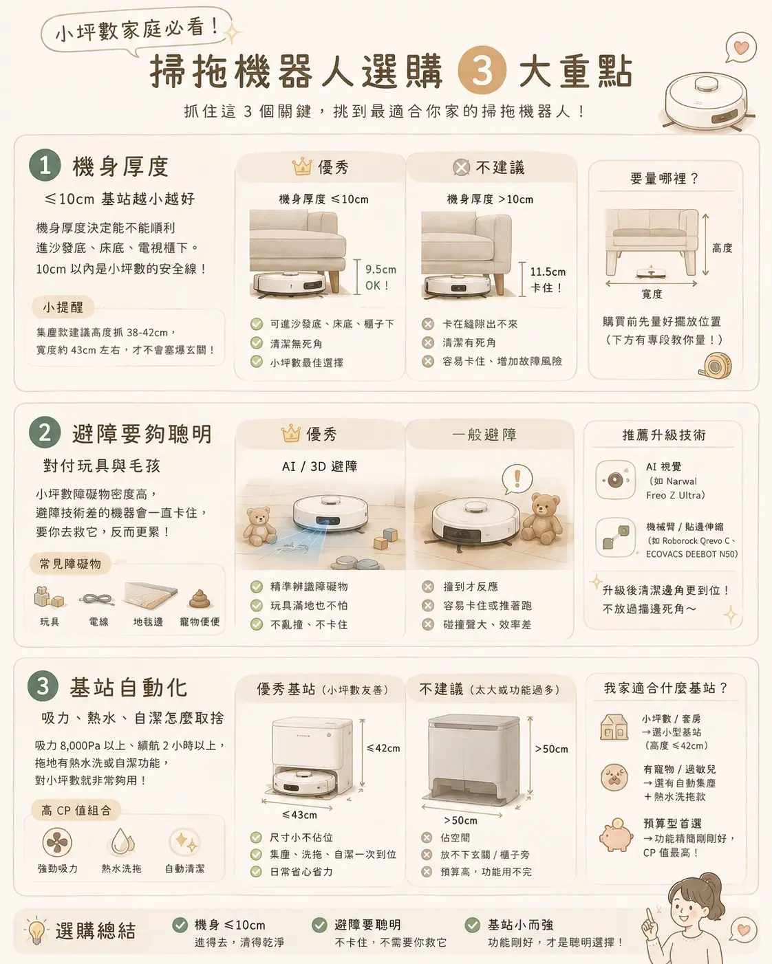 掃拖機器人選購三大重點教學圖
