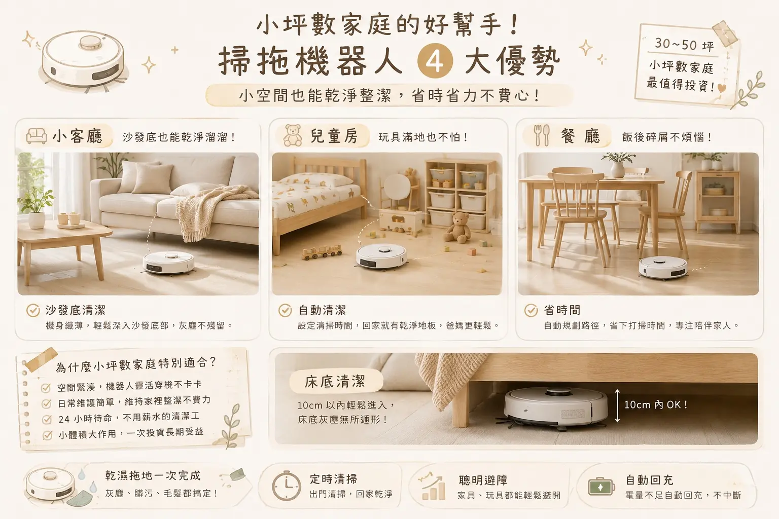 小坪數家庭使用掃拖機器人優勢圖