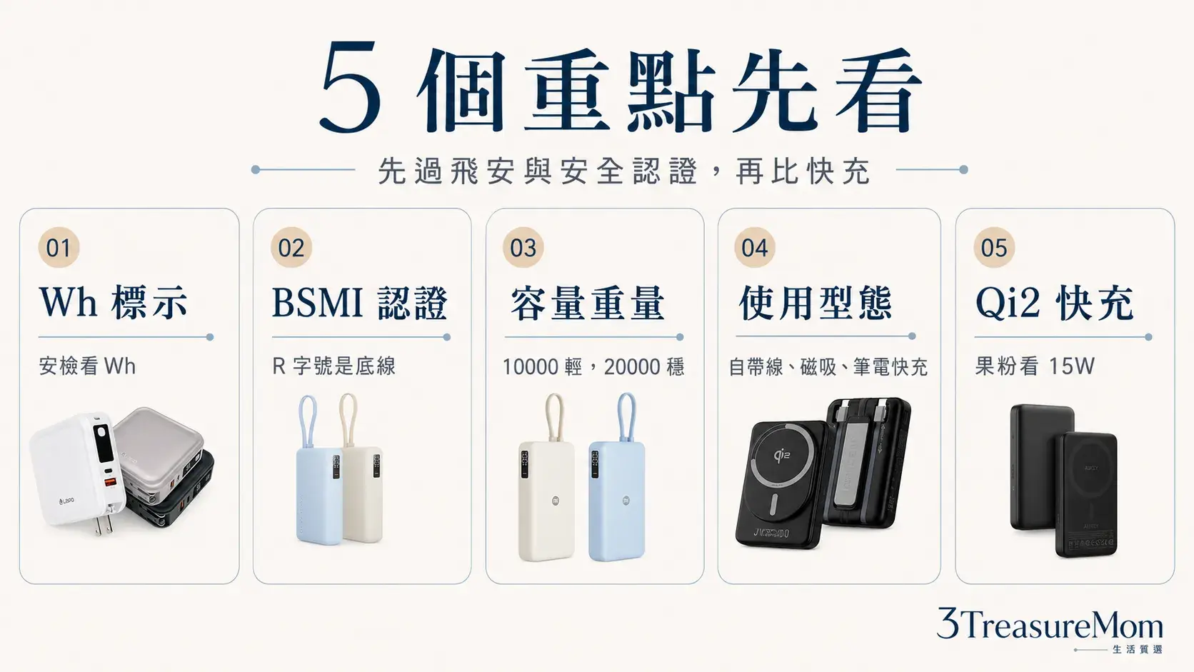 可上飛機行動電源選購5重點 Wh標示BSMI容量重量Qi2快充
