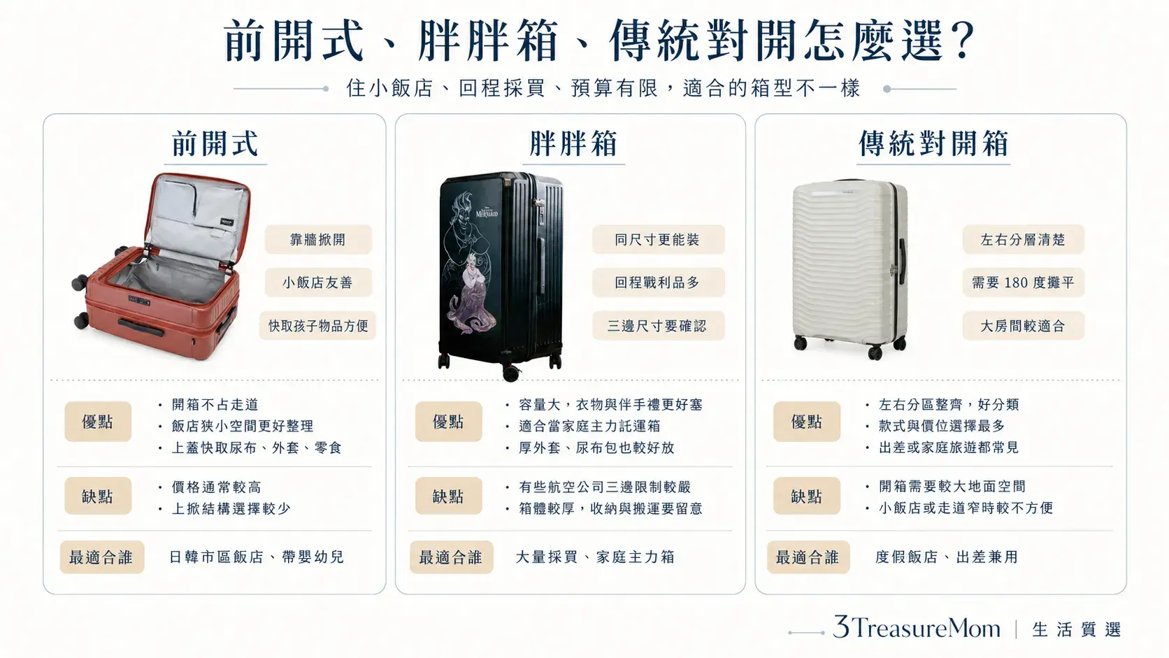 前開式行李箱胖胖箱傳統對開箱差異比較 家庭旅遊怎麼選