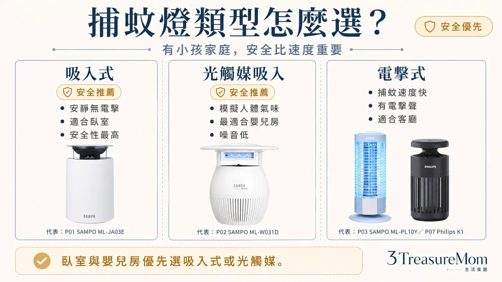 吸入式電擊式光觸媒捕蚊燈差異比較 有小孩家庭怎麼選