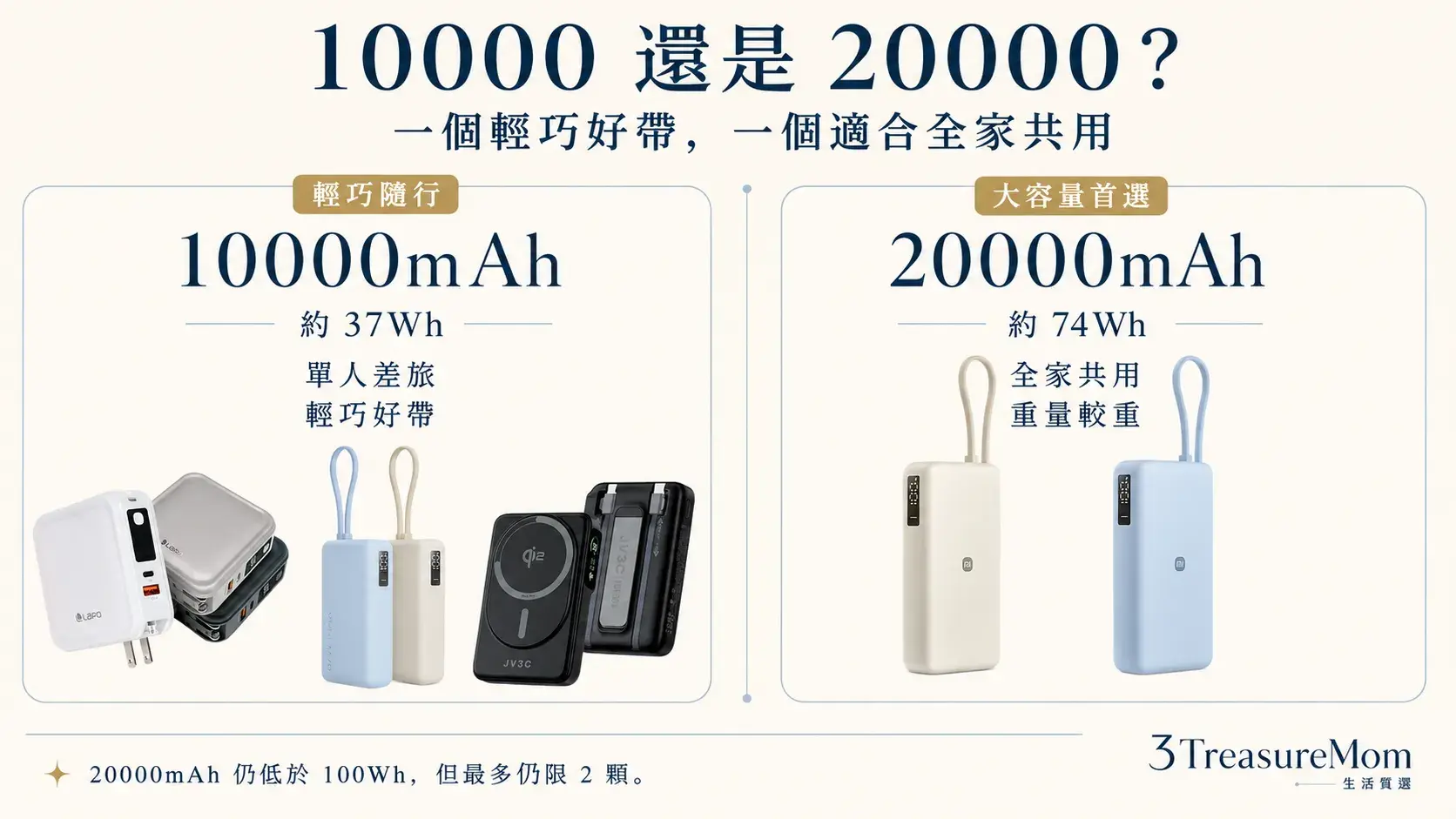 10000mAh和20000mAh行動電源怎麼選 登機Wh重量與使用情境比較