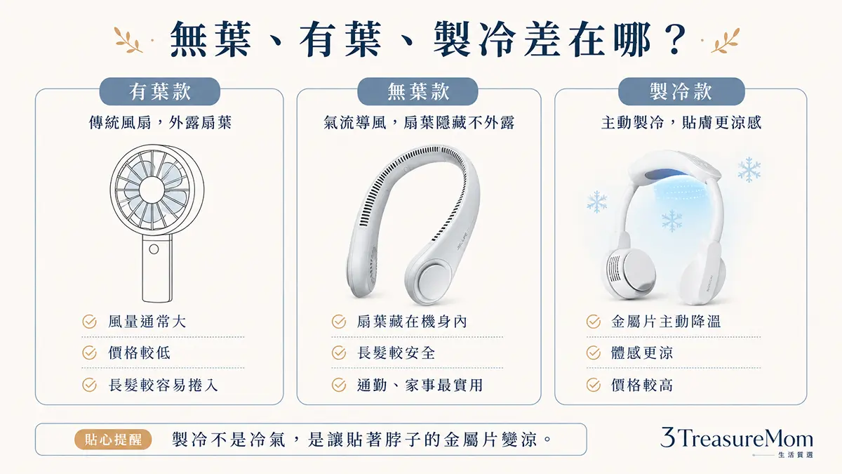 無葉有葉製冷掛脖風扇差異比較圖