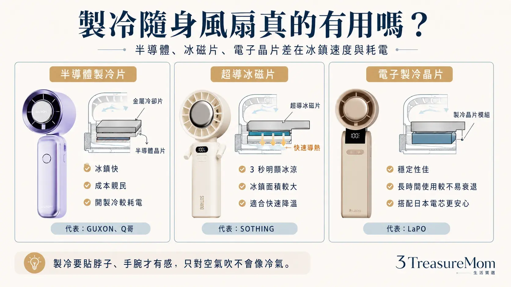 半導體製冷片超導冰磁片電子製冷晶片隨身風扇比較