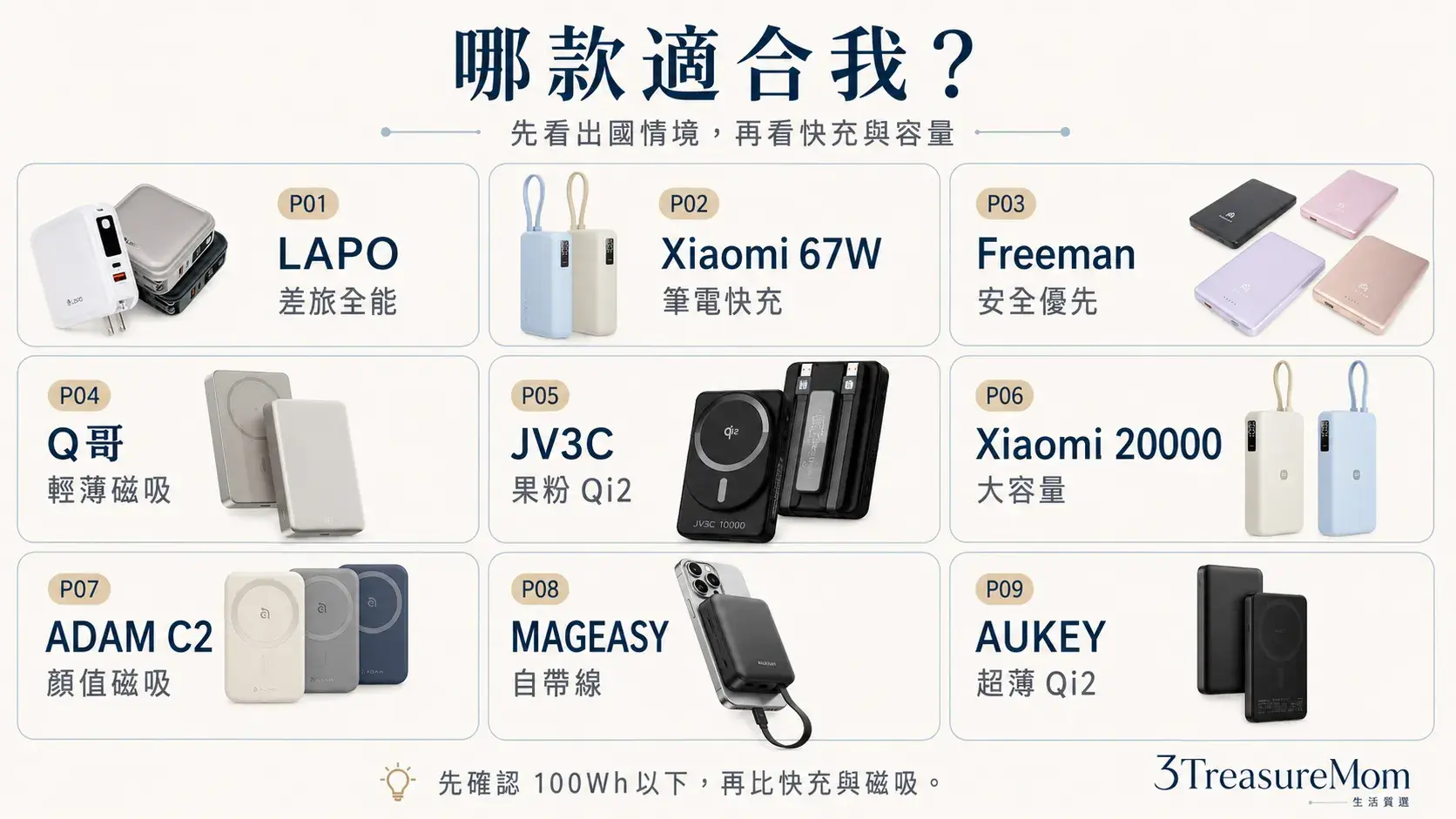 可上飛機行動電源30秒快選 MagSafe Qi2 自帶線筆電快充大容量比較