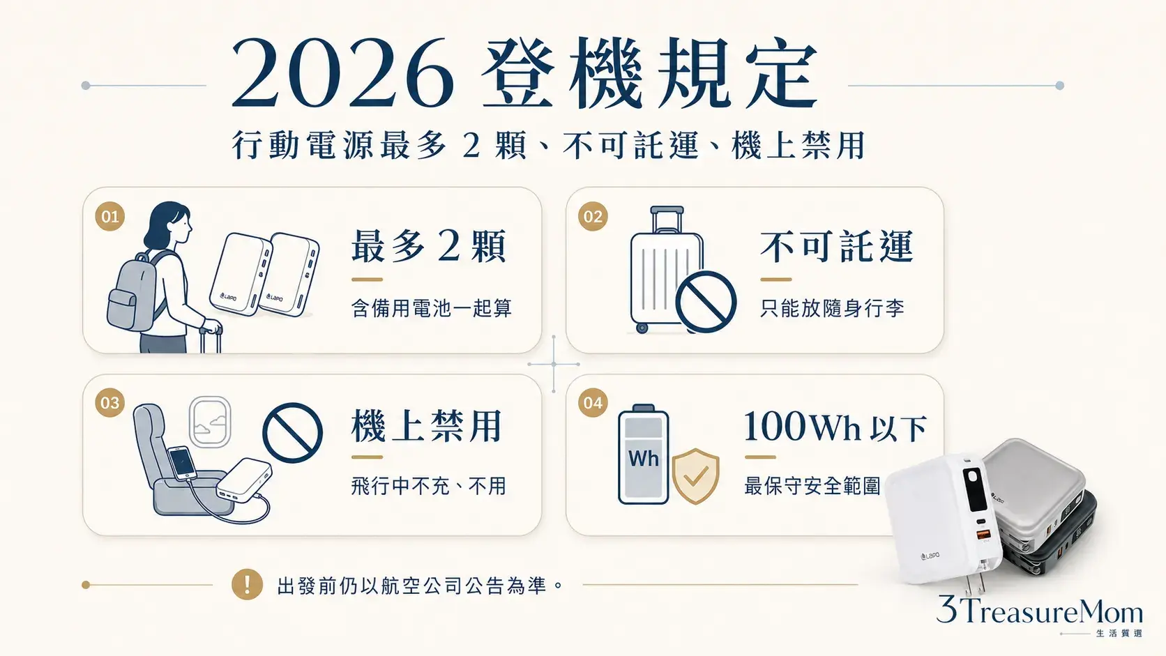2026行動電源登機規定限帶2顆機上禁用資訊圖