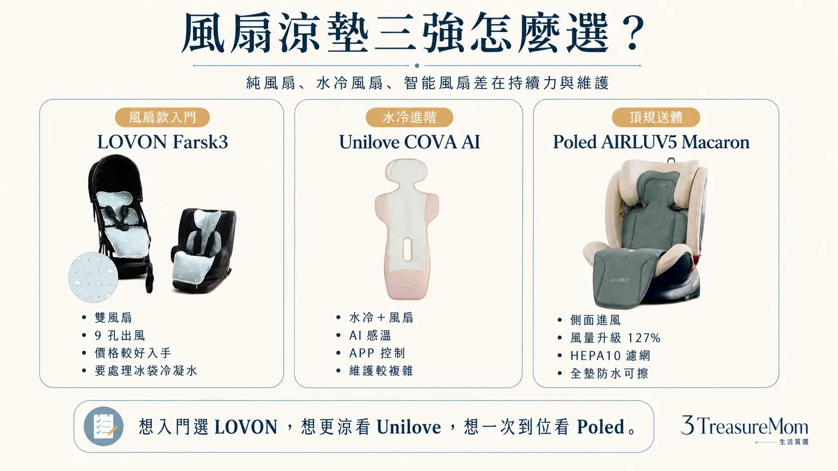 風扇涼墊三強比較 LOVON Unilove Poled主動通風款
