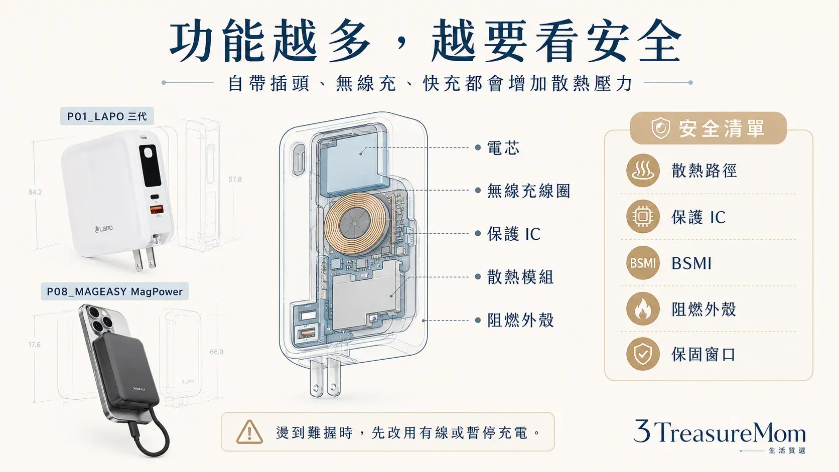 複合型行動電源安全怎麼看 自帶插頭無線充散熱BSMI保固