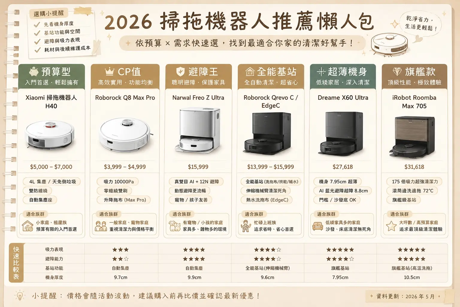 2026掃拖機器人推薦懶人包比較圖