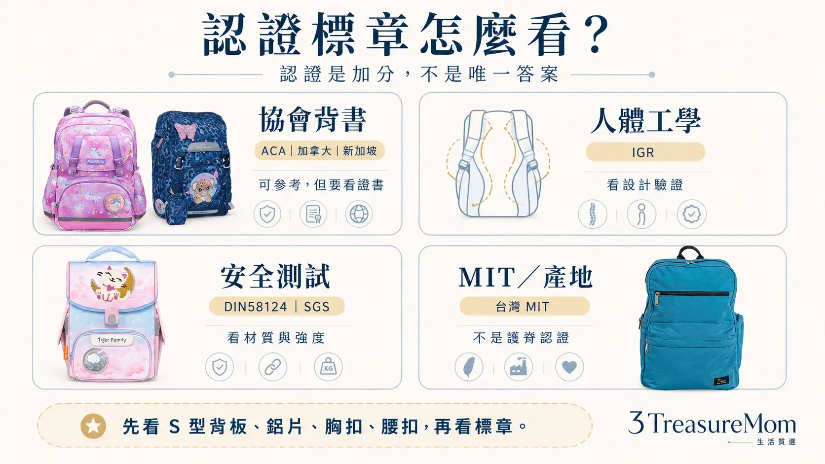 小一護脊書包認證標章解析 ACA加拿大脊椎協會IGR DIN58124 SGS