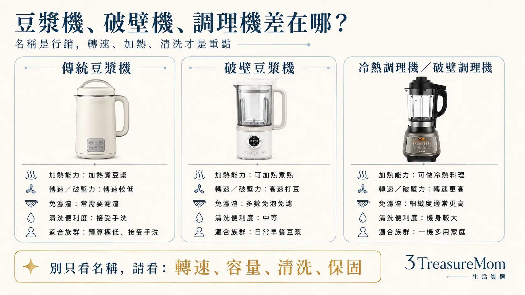 豆漿機破壁機調理機差異比較 加熱轉速清洗功能一次看懂