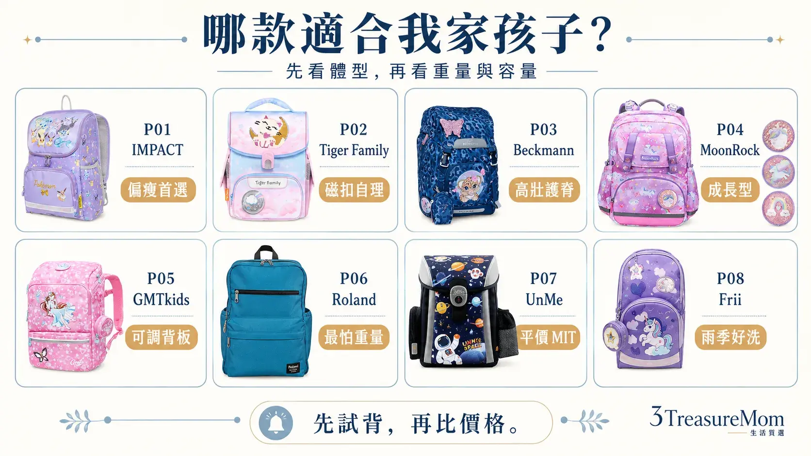 小一書包推薦8款快選地圖 偏瘦中等高壯孩子對號入座