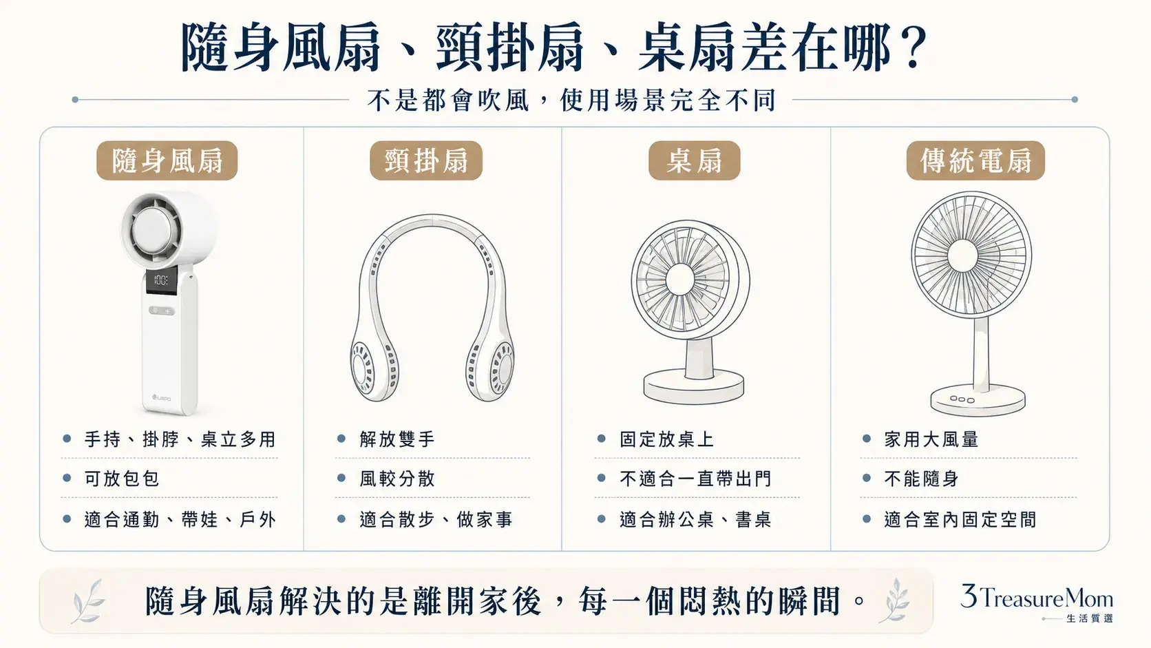隨身風扇頸掛扇桌扇傳統電扇差異比較