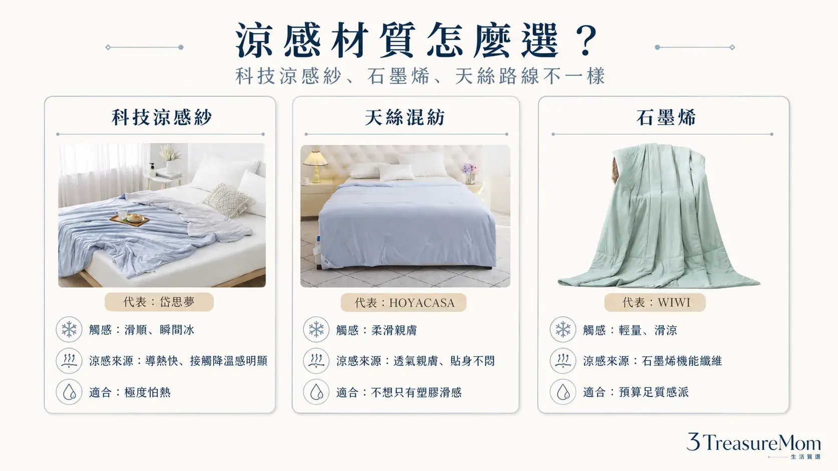 科技涼感紗、石墨烯涼被與天絲材質比較，說明瞬間冰涼、輕量導熱與親膚吸濕差異