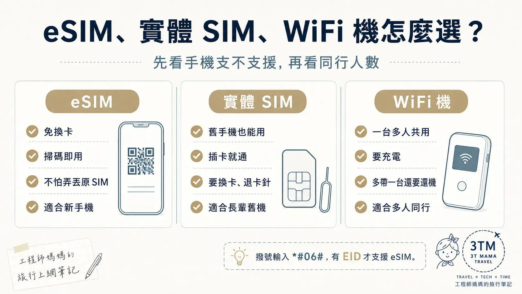 日本 eSIM、實體 SIM 卡、WiFi 機差異比較