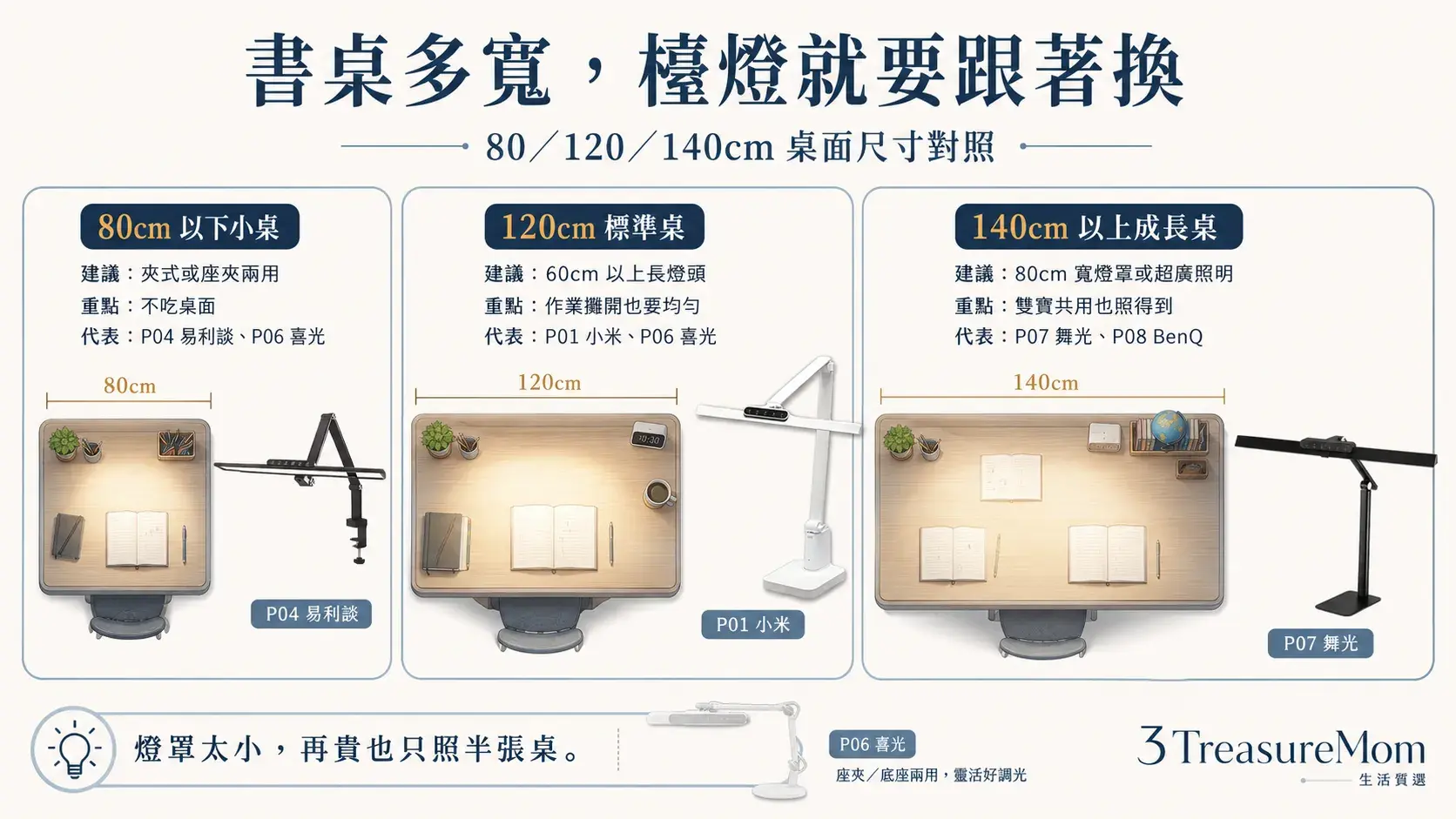80cm 120cm 140cm兒童書桌檯燈尺寸對照 長燈頭夾式大燈罩怎麼選