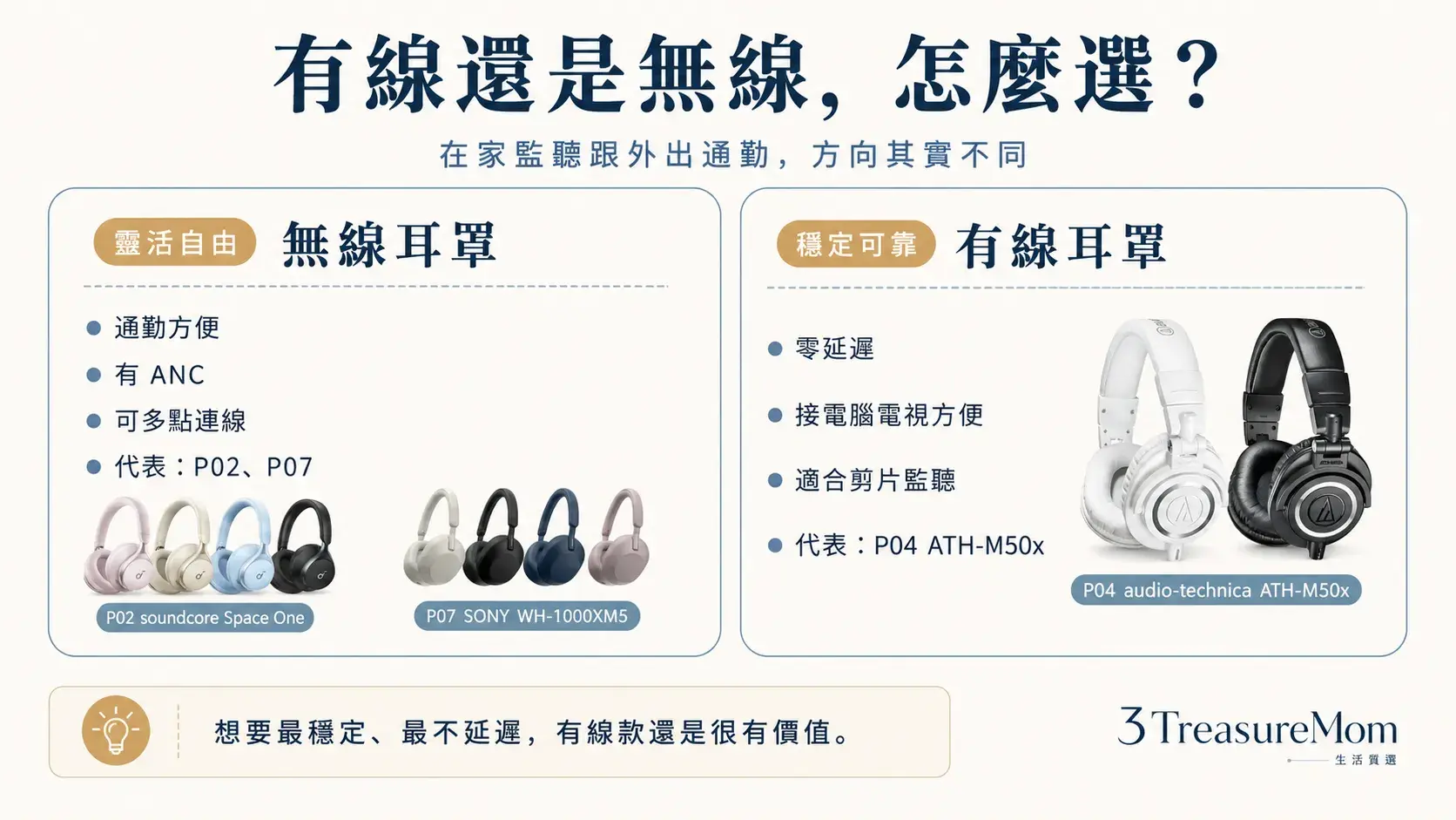 有線耳罩式耳機和無線耳罩式耳機差在哪 接電腦接電視通勤怎麼選