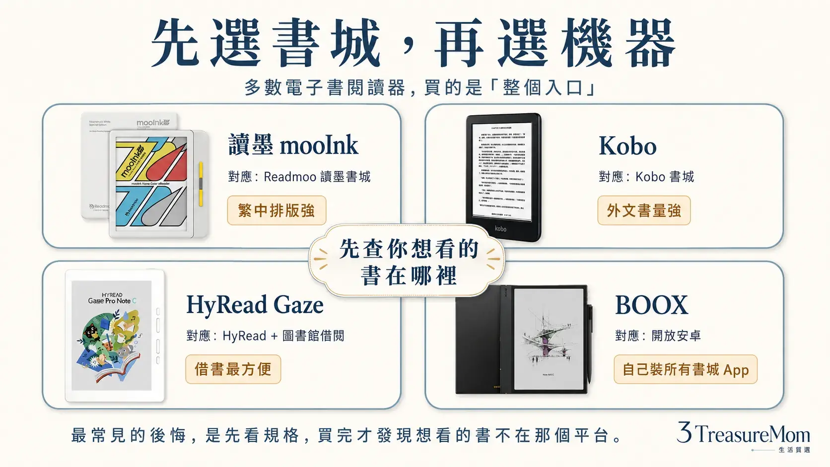 先選書城再選電子書閱讀器,讀墨 Kobo HyRead BOOX 書城對應