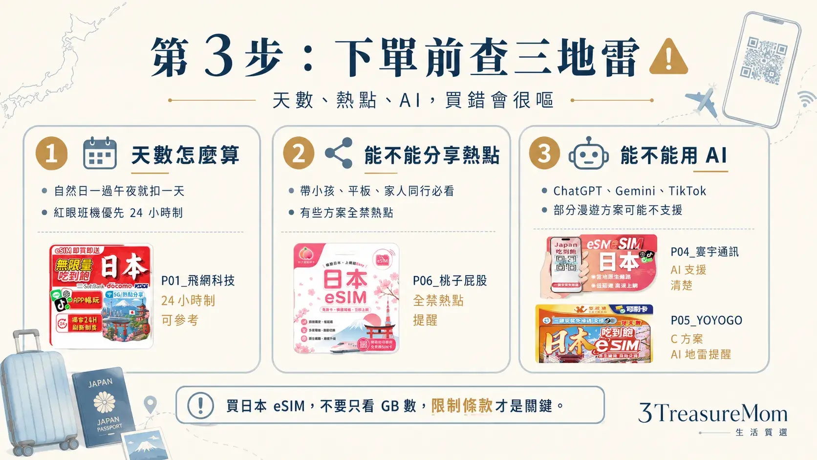 日本 eSIM 下單前三大地雷,天數算法熱點分享AI支援