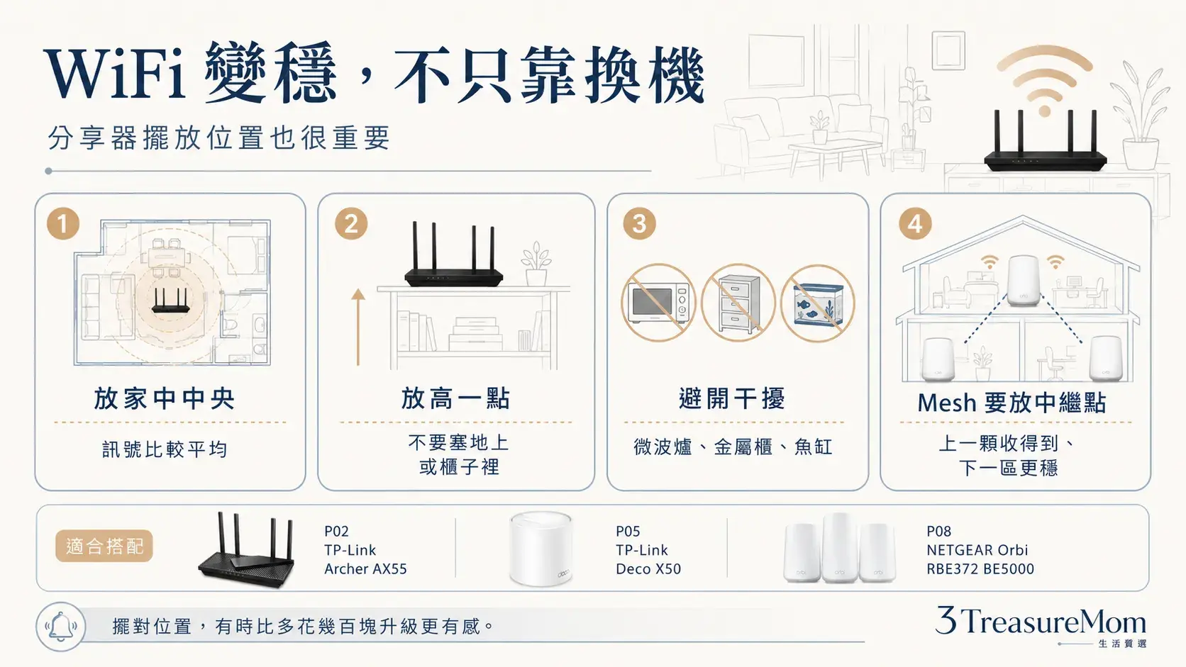 WiFi分享器擺放位置避雷圖 避開牆角金屬櫃微波爐魚缸改善訊號死角