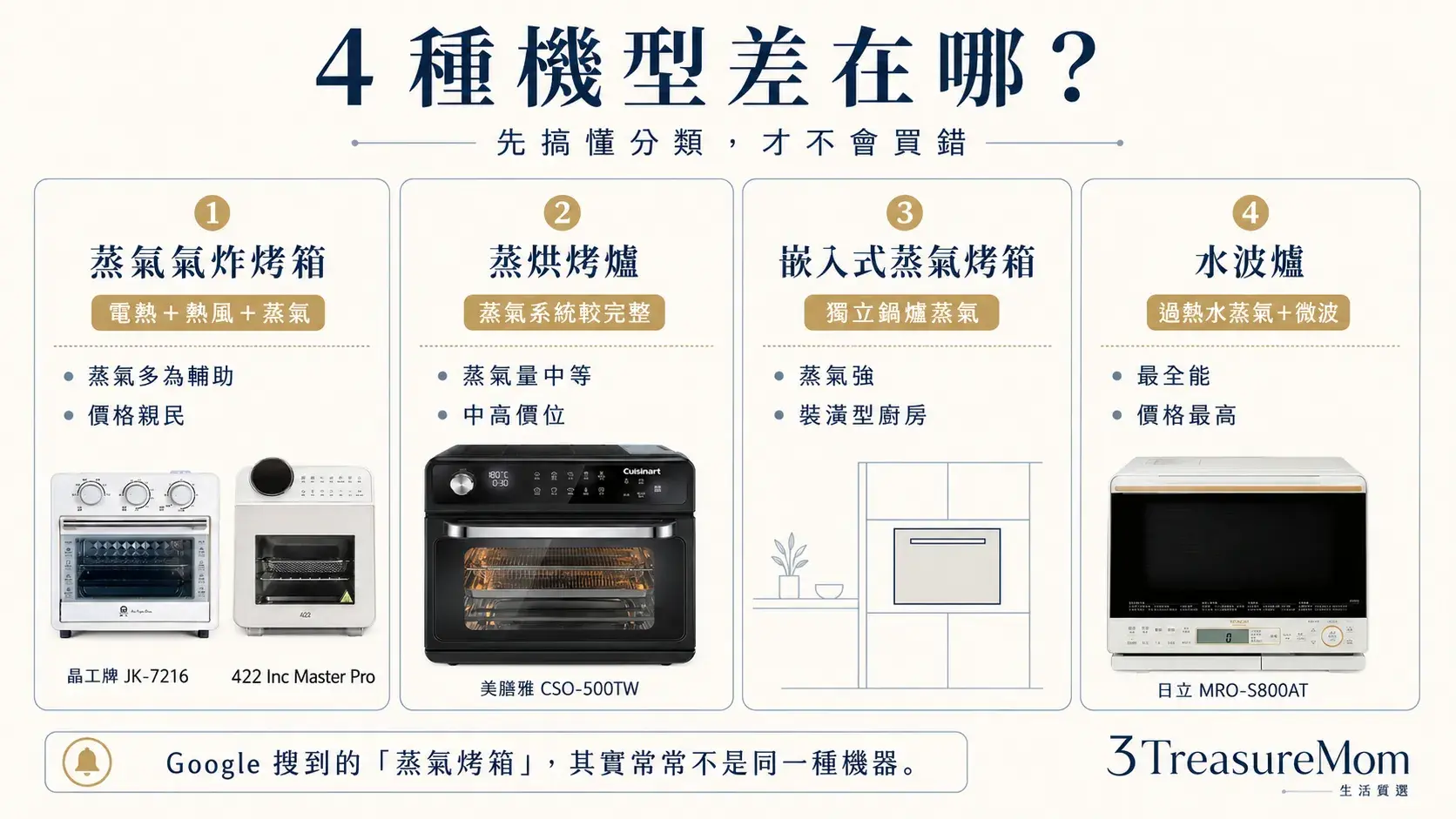 蒸氣烤箱怎麼選 蒸氣氣炸烤箱蒸烘烤爐嵌入式水波爐差異