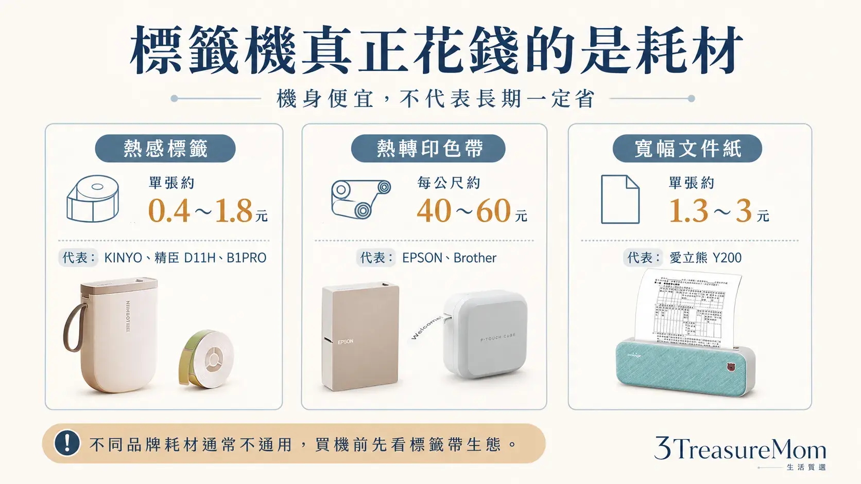 標籤機耗材成本比較